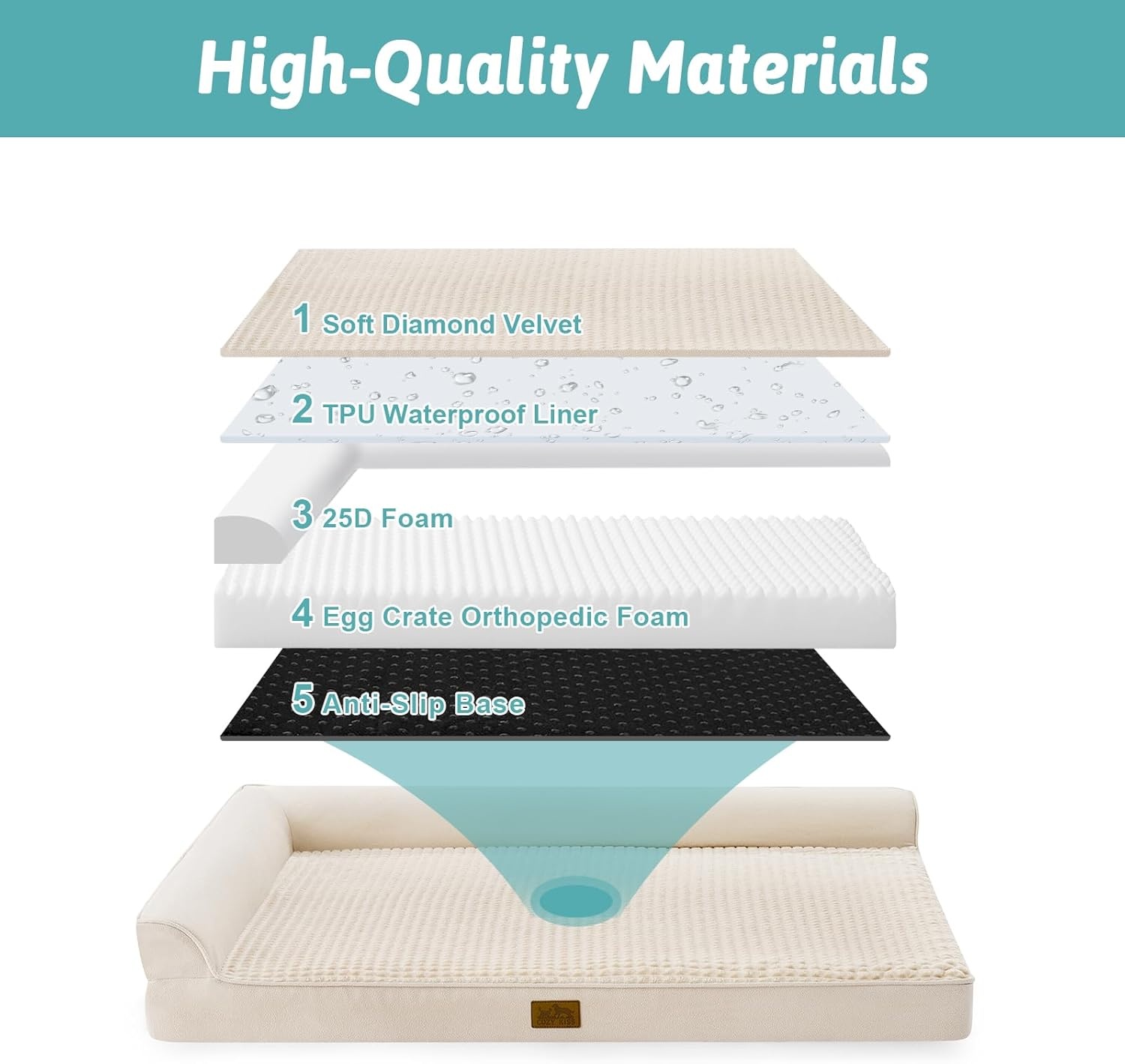 image:imageCOZY KISS Orthopedic Dog Bed for Extra Large Dog 44x32 inch XL Pet Sofa Bolster Foam Bed with Sides NonSlip and EggCrate Big Dog Couch Bed with Washable Removable Cover GreyBeige