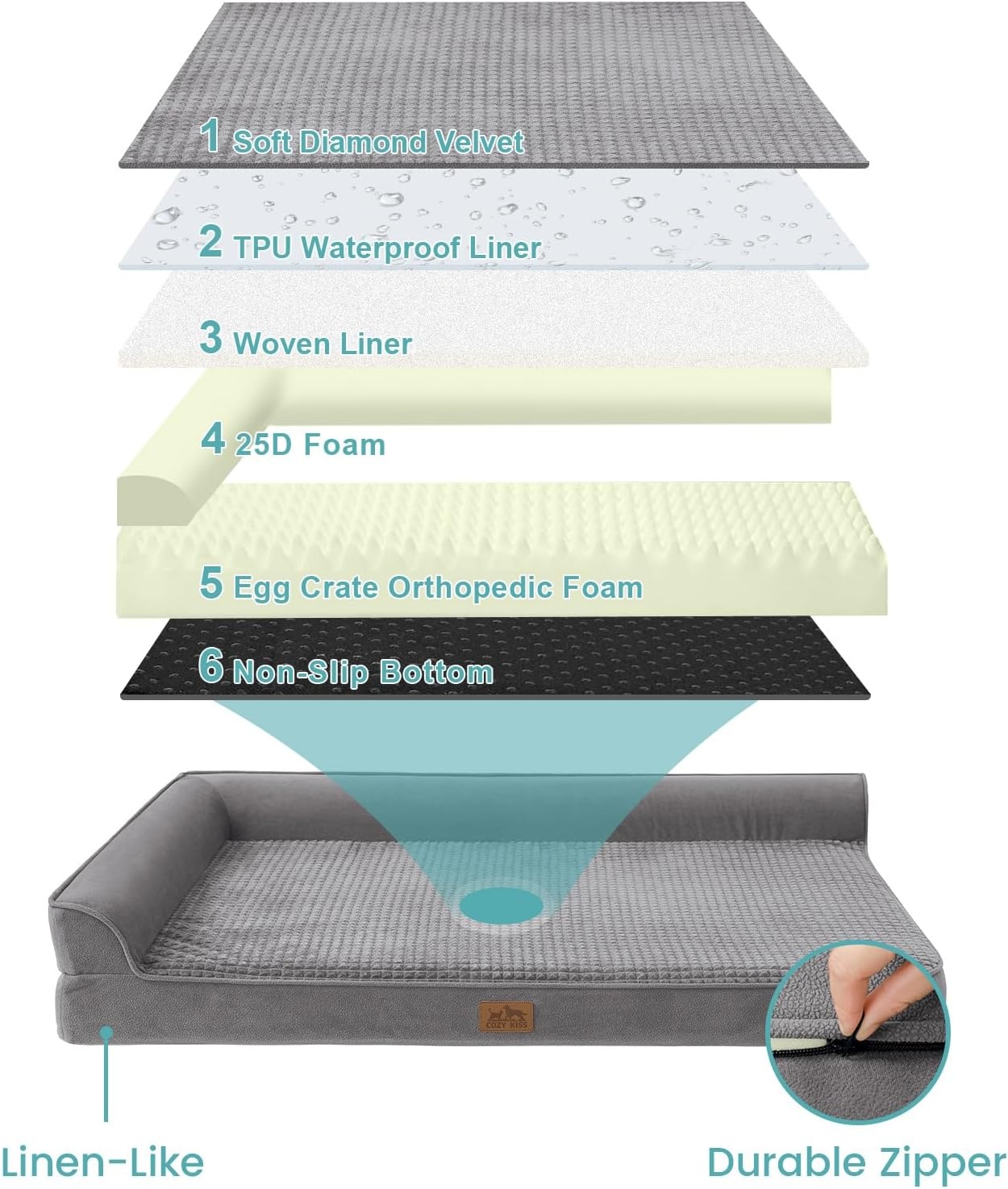 image:imageCOZY KISS Orthopedic Dog Bed for Extra Large Dog 44x32 inch XL Pet Sofa Bolster Foam Bed with Sides NonSlip and EggCrate Big Dog Couch Bed with Washable Removable Cover GreyGrey