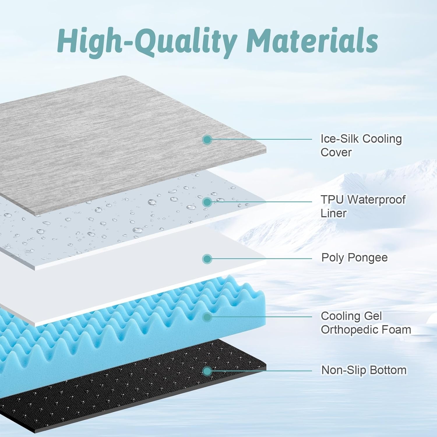 image:imageCOZY KISS Cooling Dog Bed Orthopedic Foam Dog Bed with Sides Removable Cover amp Waterproof Lining and Nonskid Bottom Comfortable Pet Beds for Dogs Blue 42 L x 30 W x 7 ThGrey