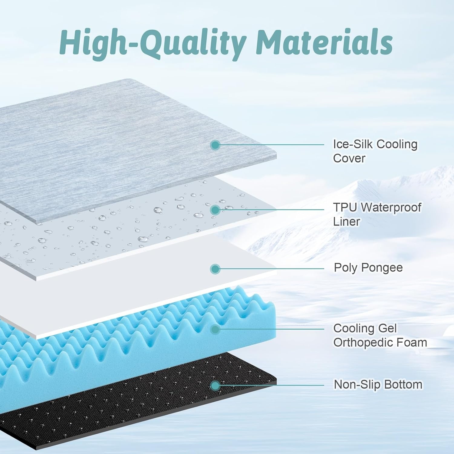 image:imageCOZY KISS Cooling Dog Bed Orthopedic Foam Dog Bed with Sides Removable Cover amp Waterproof Lining and Nonskid Bottom Comfortable Pet Beds for Dogs Blue 42 L x 30 W x 7 ThBlue