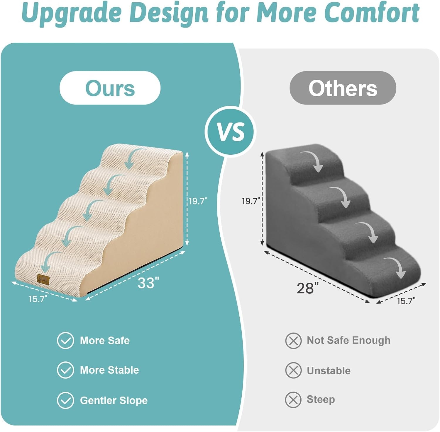 image:imageCOZY KISS Dog Stairs for Small Dogs 157 H 4Step Sturdy Foam Dog Steps for Couch and Bed Curved Pet Stairs for Puppy and Older Cat Doggie Ladder with Washable Cover 157x283x157 inch BeigeBeige
