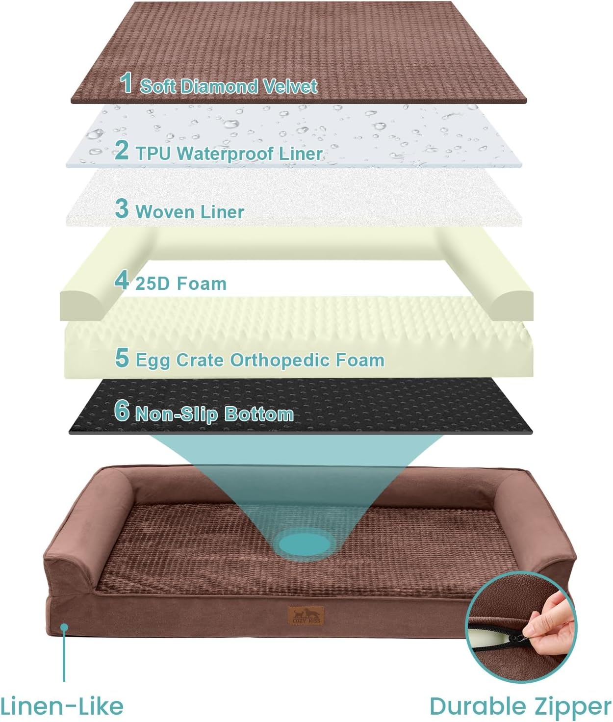 image:imageCOZY KISS Orthopedic Dog Beds for Large Sized Dog XL Bolster Pet Couch with Waterproof Lining Egg Crate Foam Sofa for Pets Up to 100 lbs UShaped 48x32x75 inch GreyBrown