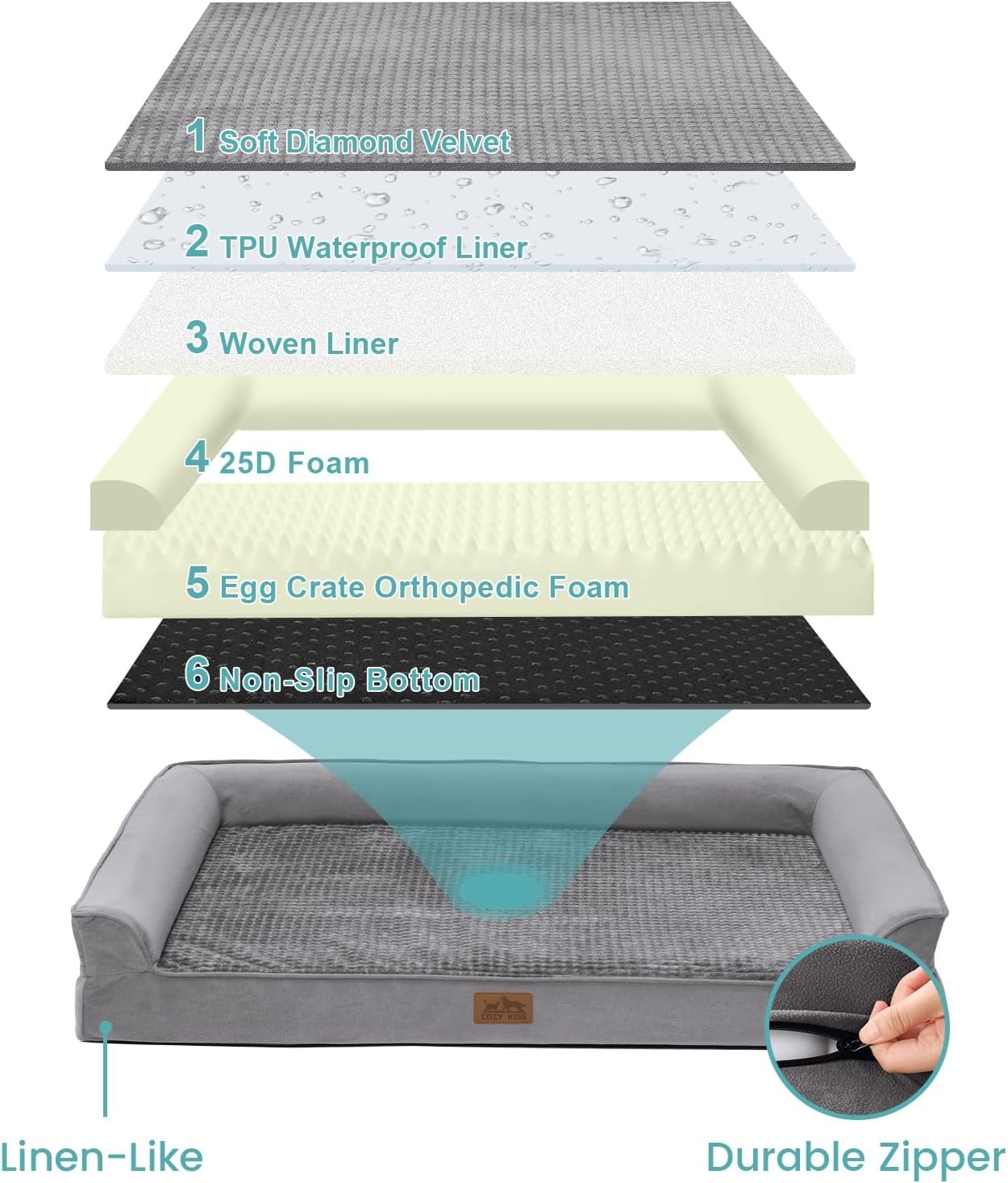 image:imageCOZY KISS Orthopedic Dog Beds for Large Sized Dog XL Bolster Pet Couch with Waterproof Lining Egg Crate Foam Sofa for Pets Up to 100 lbs UShaped 48x32x75 inch GreyGrey