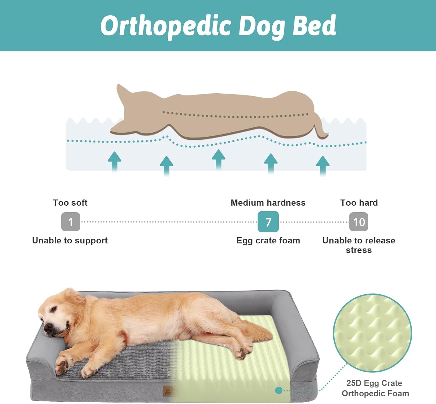image:imageCOZY KISS Orthopedic Dog Beds for Large Sized Dog XL Bolster Pet Couch with Waterproof Lining Egg Crate Foam Sofa for Pets Up to 100 lbs UShaped 48x32x75 inch GreyGrey