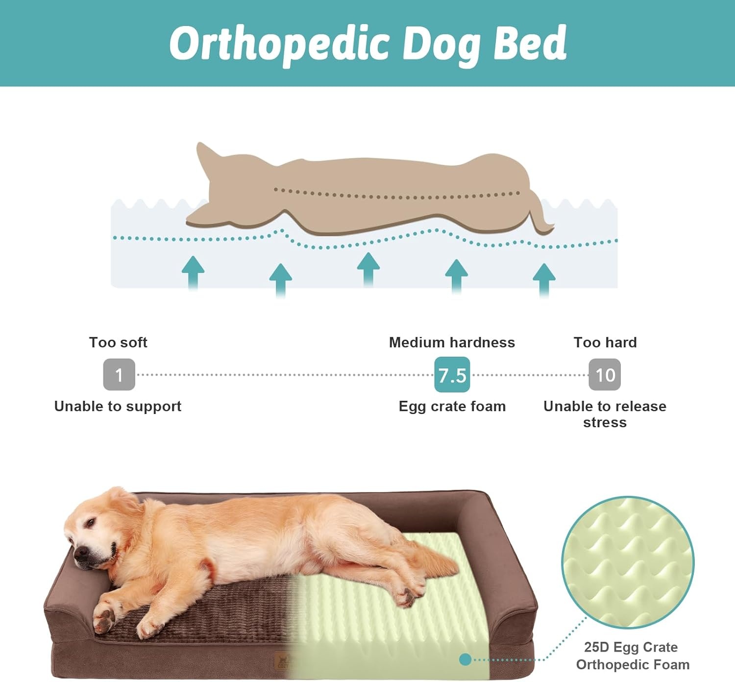 image:imageCOZY KISS Orthopedic Dog Beds for Large Sized Dog XL Bolster Pet Couch with Waterproof Lining Egg Crate Foam Sofa for Pets Up to 100 lbs UShaped 48x32x75 inch GreyBrown