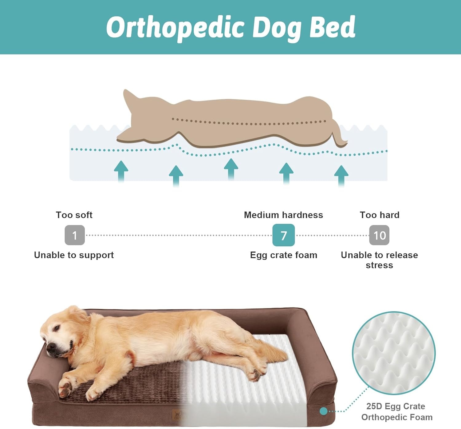 image:imageCOZY KISS Orthopedic Dog Beds for Large Sized Dog XL Bolster Pet Couch with Waterproof Lining Egg Crate Foam Sofa for Pets Up to 100 lbs UShaped 48x32x75 inch GreyBrown