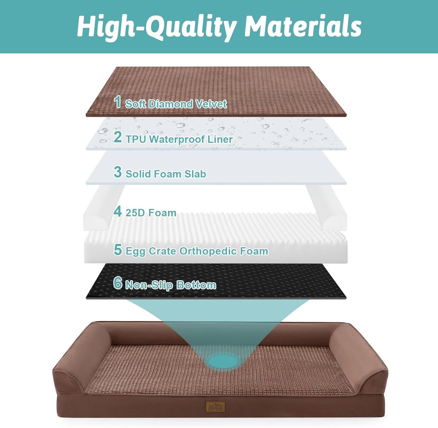 image:imageCOZY KISS Orthopedic Dog Beds for Large Sized Dog XL Bolster Pet Couch with Waterproof Lining Egg Crate Foam Sofa for Pets Up to 100 lbs UShaped 48x32x75 inch GreyBrown