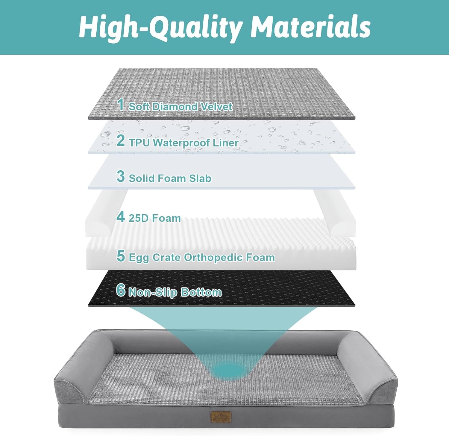 image:imageCOZY KISS Orthopedic Dog Beds for Large Sized Dog XL Bolster Pet Couch with Waterproof Lining Egg Crate Foam Sofa for Pets Up to 100 lbs UShaped 48x32x75 inch GreyGrey